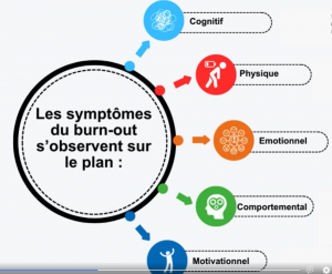 symptomes burn-out
